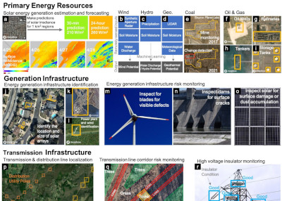 Energy Remote Sensing Review